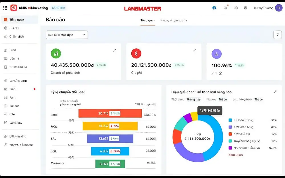 MISA AMIS aiMarketing – Giải pháp tối ưu cho doanh nghiệp Việt
