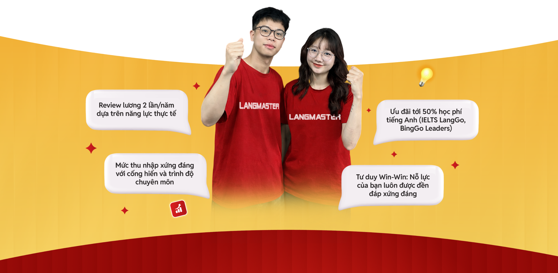 Ứng tuyển tại Langmaster